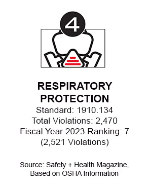 resp - protection - 2023